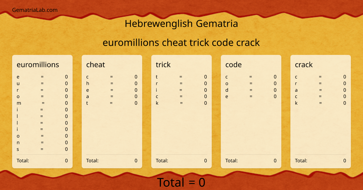 euromillions cheat trick code crack in hebrewenglish Gematria